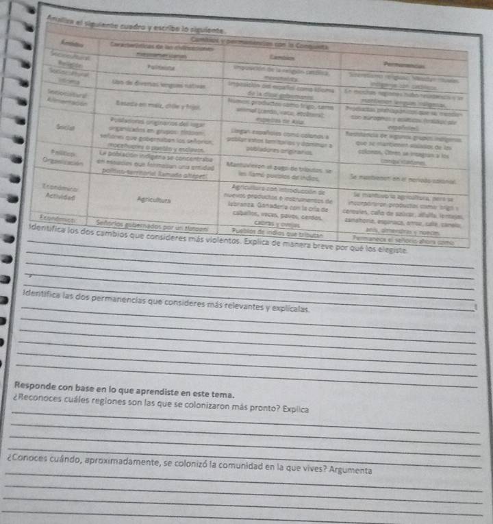 Identífica las dos permanencias que consideres más relevantes y explicalas. 
_! 
_ 
_ 
_ 
_ 
_ 
Responde con base en io que aprendiste en este tema. 
_ 
¿Reconoces cuáles regiones son las que se colonizaron más pronto? Explica 
_ 
_ 
_ 
_ 
¿Conoces cuándo, aproximadamente, se colonizó la comunidad en la que vives? Argumenta 
_ 
_ 
_