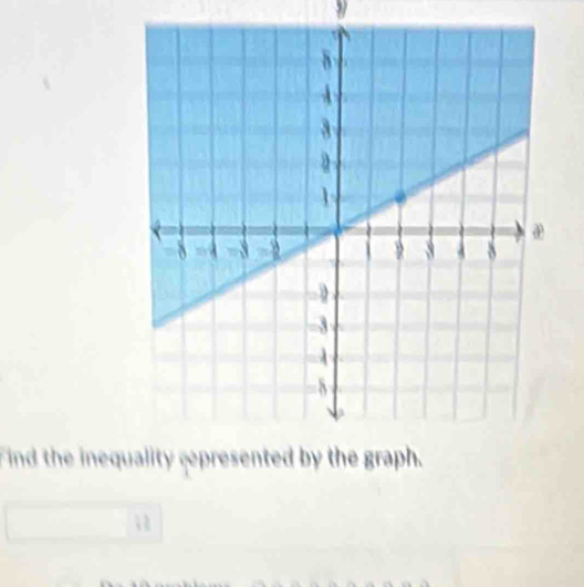 Find the ineq
1