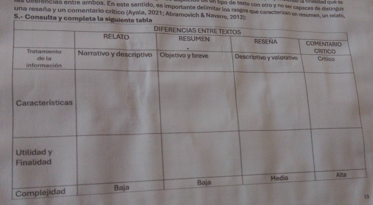 do la finalidad que se 
0s de un tipo de texto con otro y no ser capaces de distinguir 
s derencías entre ambos. En este sentido, es importante delimitar los rasgos que caracterizan un resumen, un relato, 
una reseña y un comentario crítico (Ayala, 2021; Abramovich & Navar 
5 
13