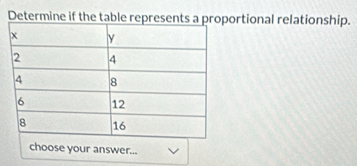 Determine if the table represents a proportional relationship. 
choose your answer...