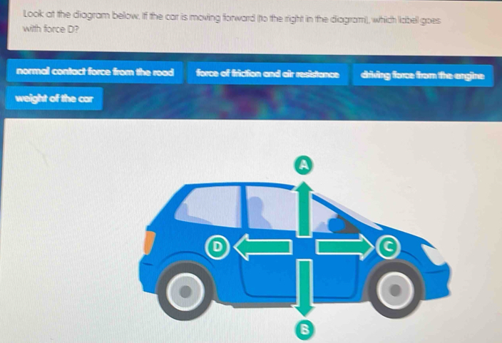 Solved: Look at the diagram below. If the car is moving forward (to the ...