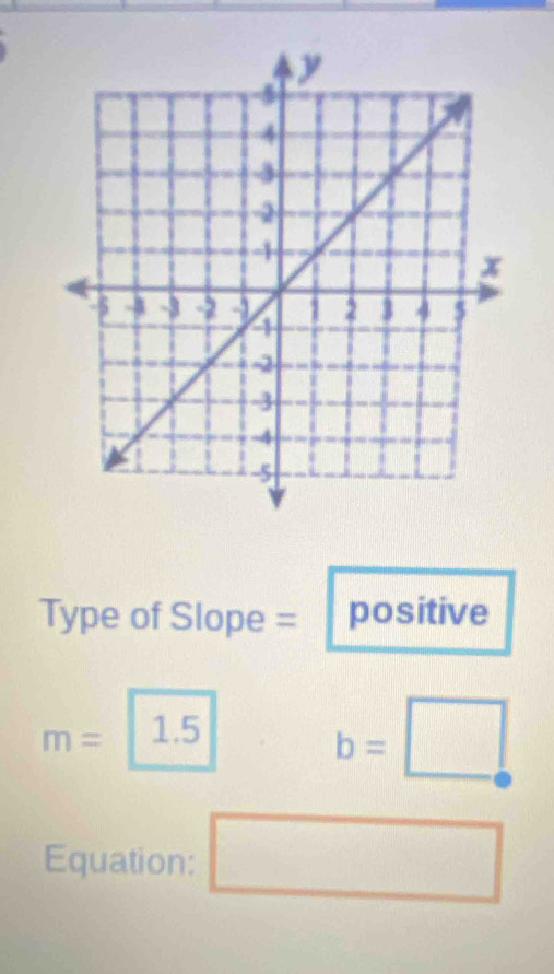 Type of Slope = positive
m=1.5
b=□
Equation: □