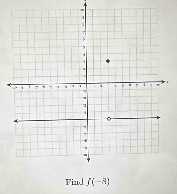 D
x
Find f(-8)