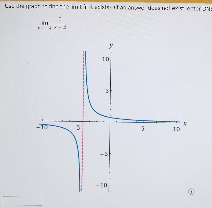 Use the graph to find the limit (if it exists). (If an answer does not exist, enter DNB
limlimits _xto -4 3/x+4 