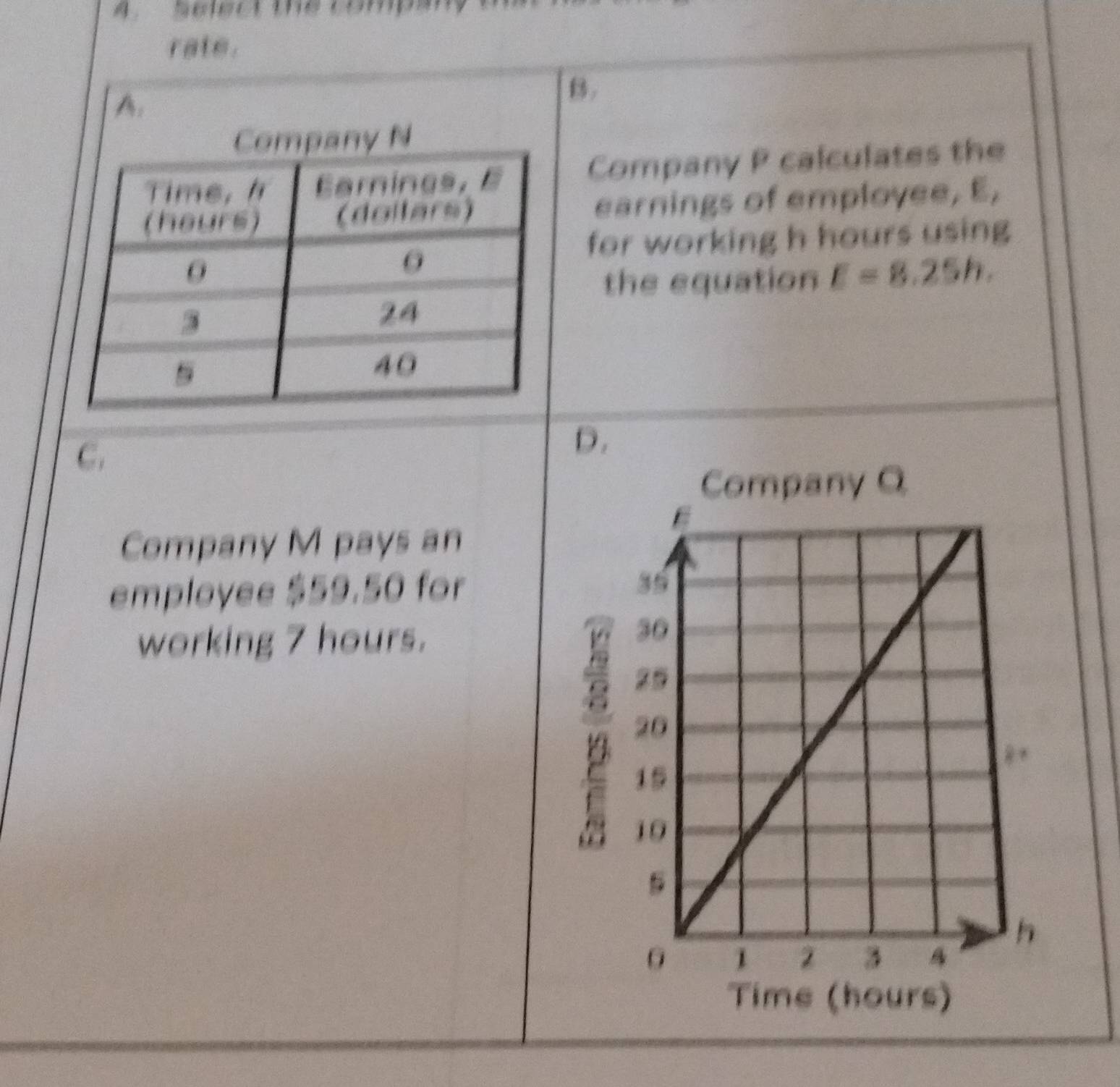 Select the company
rate.
A.
B.
Company P calculates the
earnings of employee, E,
for working h hours using
the equation E=8.25h.
C.
D.
Company Q
Company M pays an
employee $59.50 for 
working 7 hours.
Time (hours)