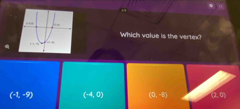 2/5
Which value is the vertex?
(-1,-9)
(-4,0)
(0,-8)
(2,0)