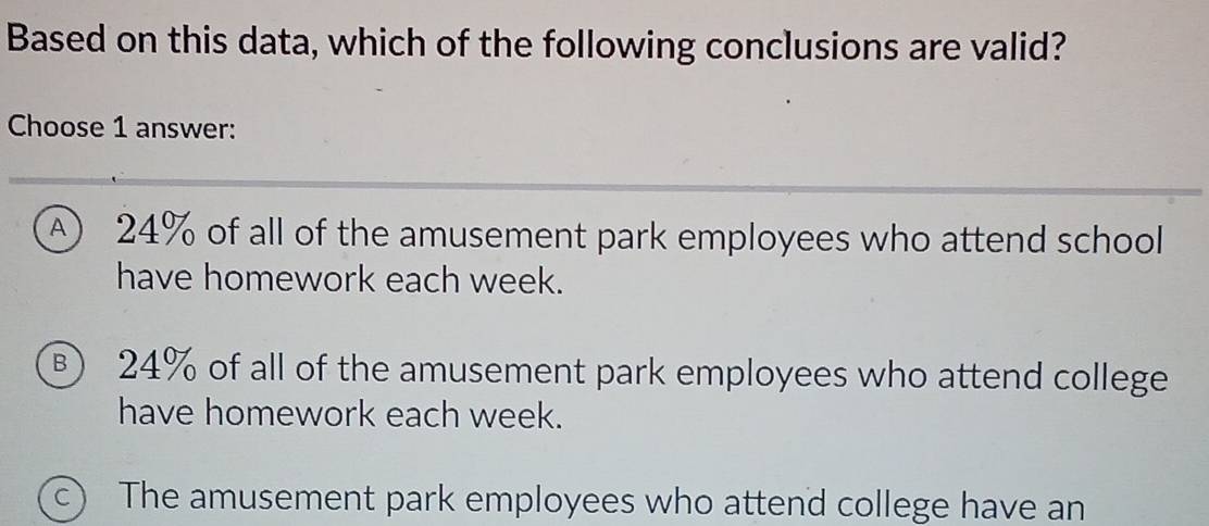 Based on this data, which of the following conclusions are valid?
Choose 1 answer:
④ 24% of all of the amusement park employees who attend school
have homework each week.
⑧ 24% of all of the amusement park employees who attend college
have homework each week.
c) The amusement park employees who attend college have an