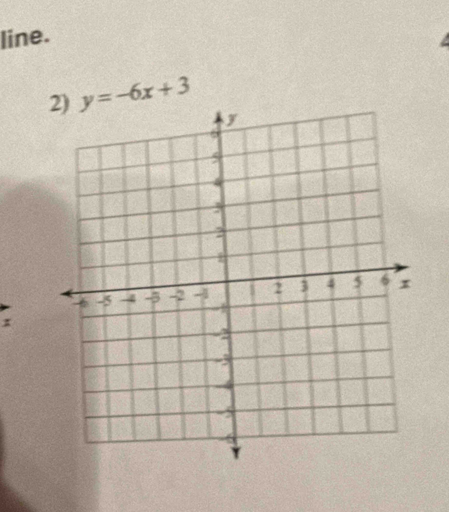 line.
y=-6x+3
x