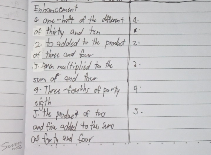 Enhancement 
a one-haff of the difficunt a. 
of thirty and fen 
2. to addid to the product 21
of three and four 
3. Sera multiplid to the 3. 
sun of and four 
9. Three fouths of party 4. 
eigth 
5. the product of two 5. 
and five added to the Sumn 
Seven of forty and four 
notes