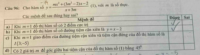 Cho hàm số y= (mx^2+(3m^2-2)x-2)/x+3m (1) ,  với m là số thực.