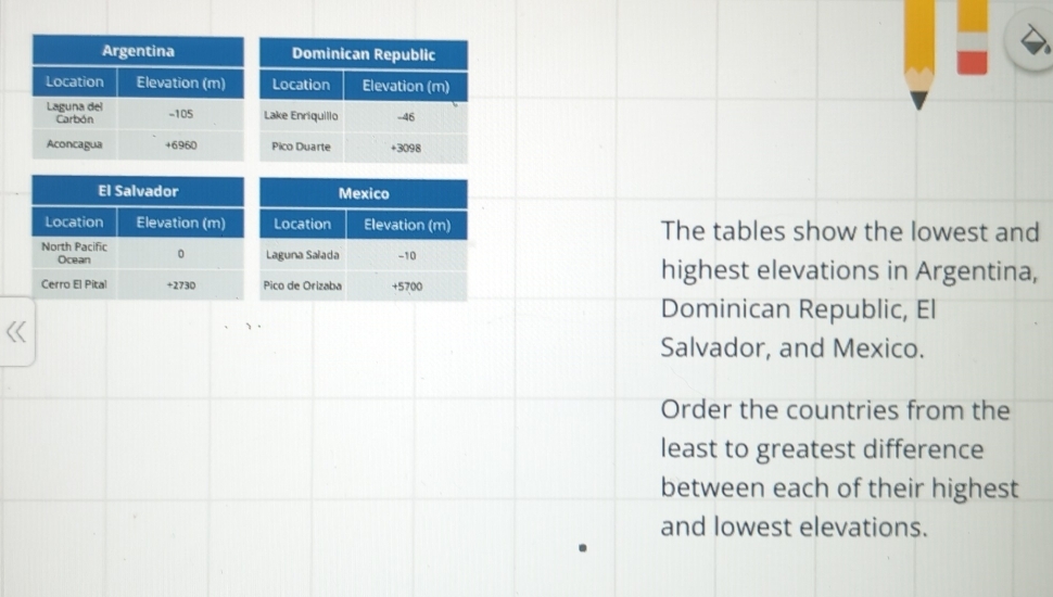 The tables show the lowest and 
highest elevations in Argentina, 
Dominican Republic, El 
. 
Salvador, and Mexico. 
Order the countries from the 
least to greatest difference 
between each of their highest 
and lowest elevations.