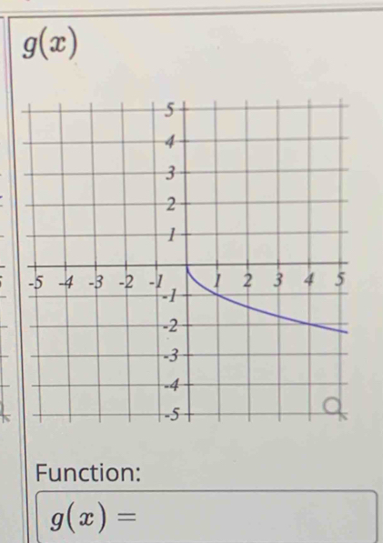 g(x)
Function:
g(x)=