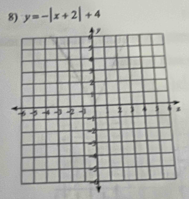 y=-|x+2|+4