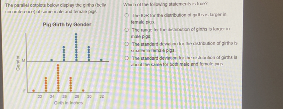 The parallel dotplots below display the girths (belly Which of the following statements is true?
circumference) of some male and female pigs.
The IQR for the distribution of girths is larger in
Pig Girth by Gender female pigs.
The range for the distribution of girths is larger in
male pigs.
The standard deviation for the distribution of girths is
smaller in female pigs.
The standard deviation for the distribution of girths is
about the same for both male and female pigs.
Girth in Inches