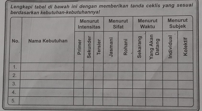 Lengkapi tabel di bawah ini dengan memberikan tanda ceklis yang sesuai 
bn-kebutuhannya!