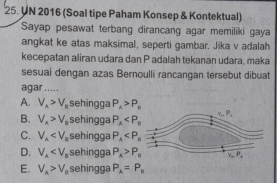 UN 2016 (Soal tipe Paham Konsep & Kontektual)
Sayap pesawat terbang dirancang agar memiliki gaya
angkat ke atas maksimal, seperti gambar. Jika v adalah
kecepatan aliran udara dan P adalah tekanan udara, maka
sesuai dengan azas Bernoulli rancangan tersebut dibuat
agar .....
A. V_A>V_B sehingga P_A>P_B
B. V_A>V_B sehingga P_A
C. V_A sehingga P_A
D. V_A sehingga P_A>P_B
E. V_A>V_B sehingga P_A=P_B