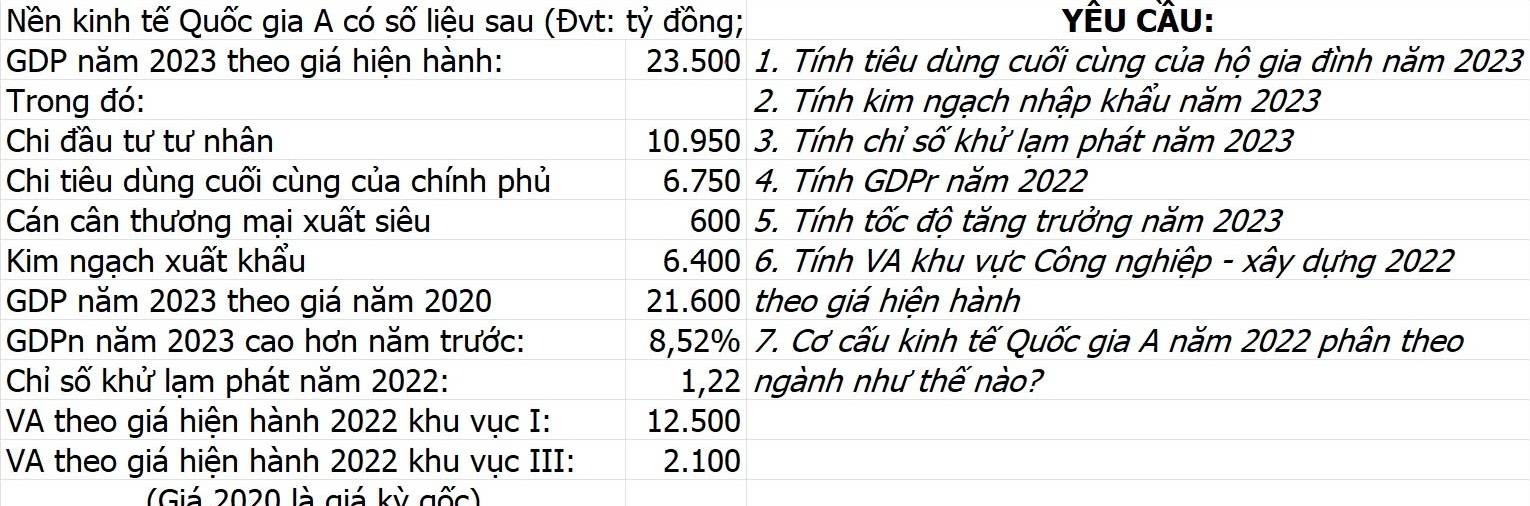 Nền kinh tế Quốc gia A có số liệu sau (Đvt: tỷ đồng; YÊU CầU: 
GDP năm 2023 theo giá hiện hành: 23.500 1. Tính tiêu dùng cuối cùng của hộ gia đình năm 2023
Trong đó: 2. Tính kim ngạch nhập khẩu năm 2023
Chi đầu tư tư nhân 10.950 3. Tính chỉ số khử lạm phát năm 2023
Chi tiêu dùng cuối cùng của chính phủ 6.750 4. Tính GDPr năm 2022
Cán cân thương mại xuất siêu 600 5. Tính tốc độ tăng trưởng năm 2023
Kim ngạch xuất khẩu 6.400 6. Tính VA khu vực Công nghiệp - xây dựng 2022
GDP năm 2023 theo giá năm 2020 21.600 theo giá hiện hành 
GDPn năm 2023 cao hơn năm trước: 8,52% 7. Cơ cấu kinh tế Quốc gia A năm 2022 phân theo 
Chỉ số khử lạm phát năm 2022: 1,22 ngành như thế nào? 
VA theo giá hiện hành 2022 khu vục I: 12.500
VA theo giá hiện hành 2022 khu vục III: 2.100
(Giá 2020 là giá kỳ gốc)