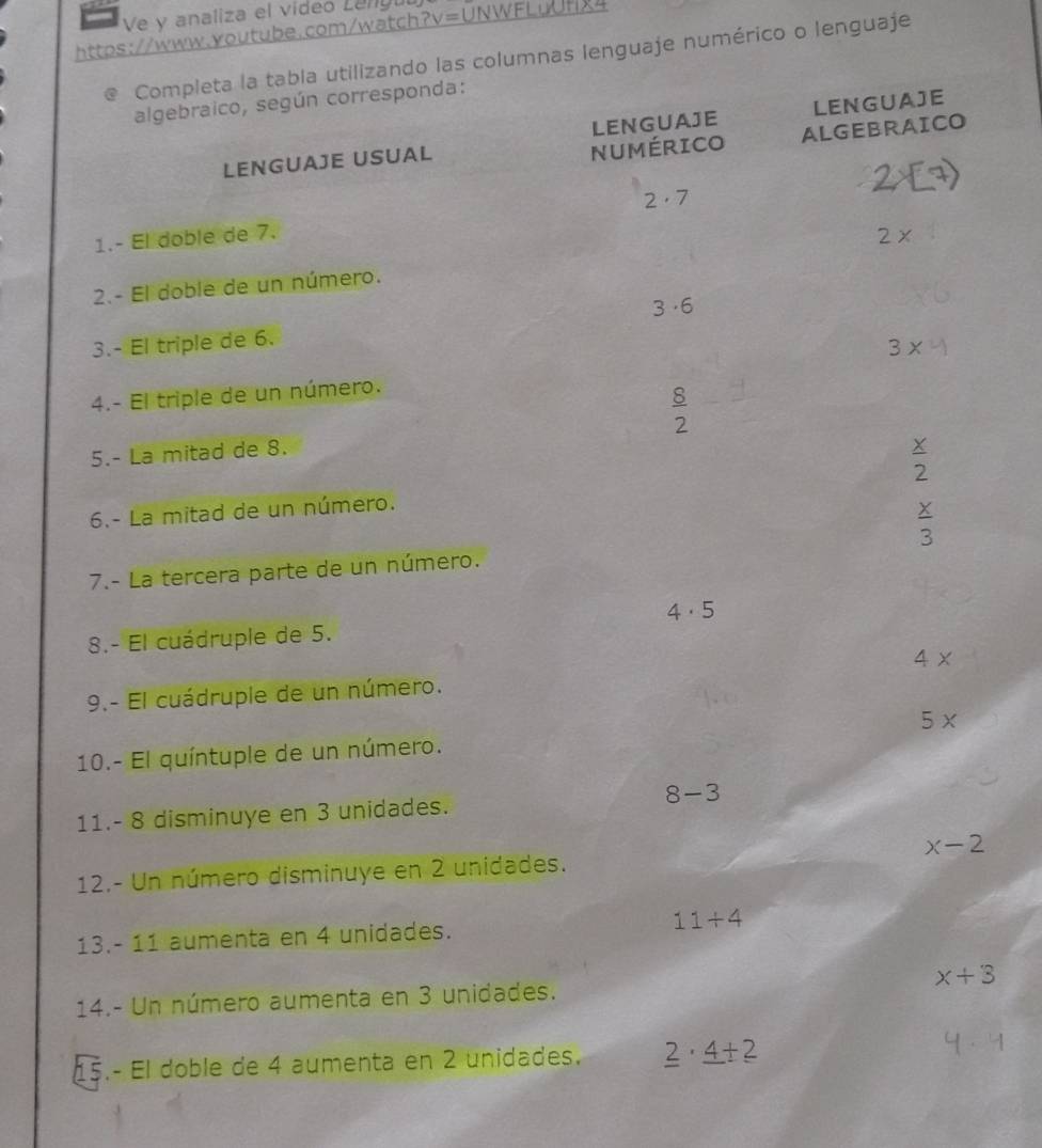 Ve y analiza el vídeo Lang
https://www.youtube.com/watch?v=UNWFLuUfx4
@ Completa la tabla utilizando las columnas lenguaje numérico o lenguaje
LENGUAJE
algebraico, según corresponda:
LENGUAJE USUAL NUMÉRICO LENGUAJE ALGEBRAICO
2£)
2· 7
1.- El doble de 7.
2*
2.- El doble de un número.
3· 6
3.- El triple de 6.
3*
4.- El triple de un número.
 8/2 
5.- La mitad de 8.
 x/2 
6.- La mitad de un número.
 x/3 
7.- La tercera parte de un número.
4· 5
8.- El cuádruple de 5.
9.- El cuádruple de un número. 4*
10.- El quíntuple de un número. 5*
8-3
11. - 8 disminuye en 3 unidades.
12.- Un número disminuye en 2 unidades. x-2
13. - 11 aumenta en 4 unidades. 11+4
14.- Un número aumenta en 3 unidades. x+3
15.- El doble de 4 aumenta en 2 unidades. _ 2· _ 4+_ 2 1· 4