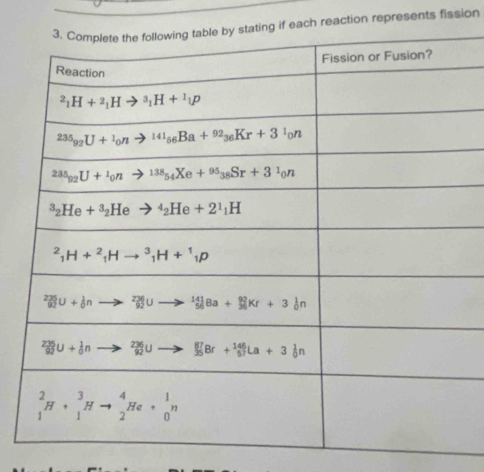 if each reaction represents fission