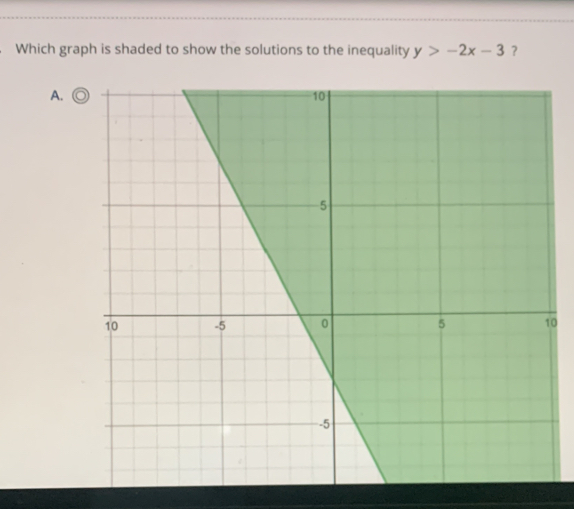 Which graph is shaded to show the solutions to the inequality y>-2x-3 ？
A. C
0