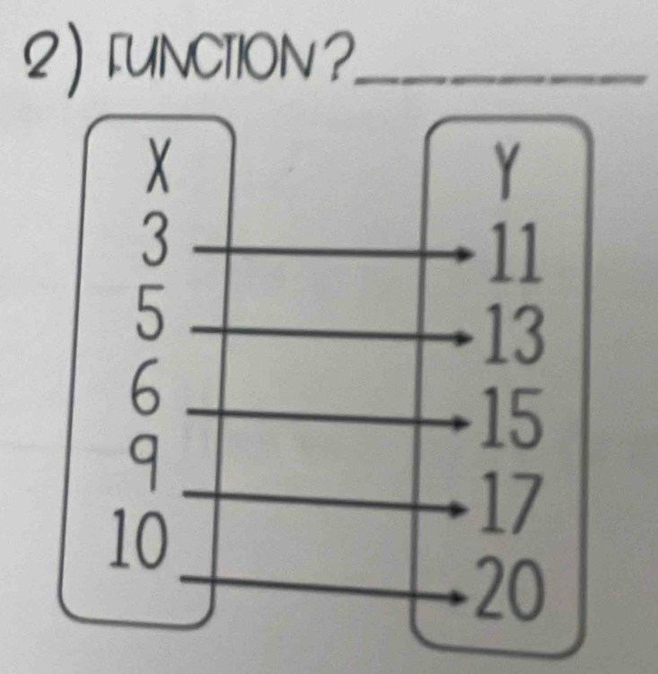 fUNCTION ?_