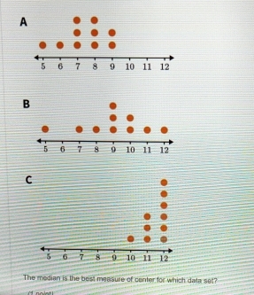 The modian is the best measure of center for which data set?