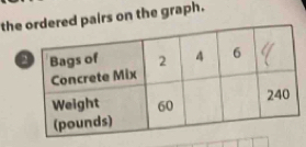 thered pairs on the graph.