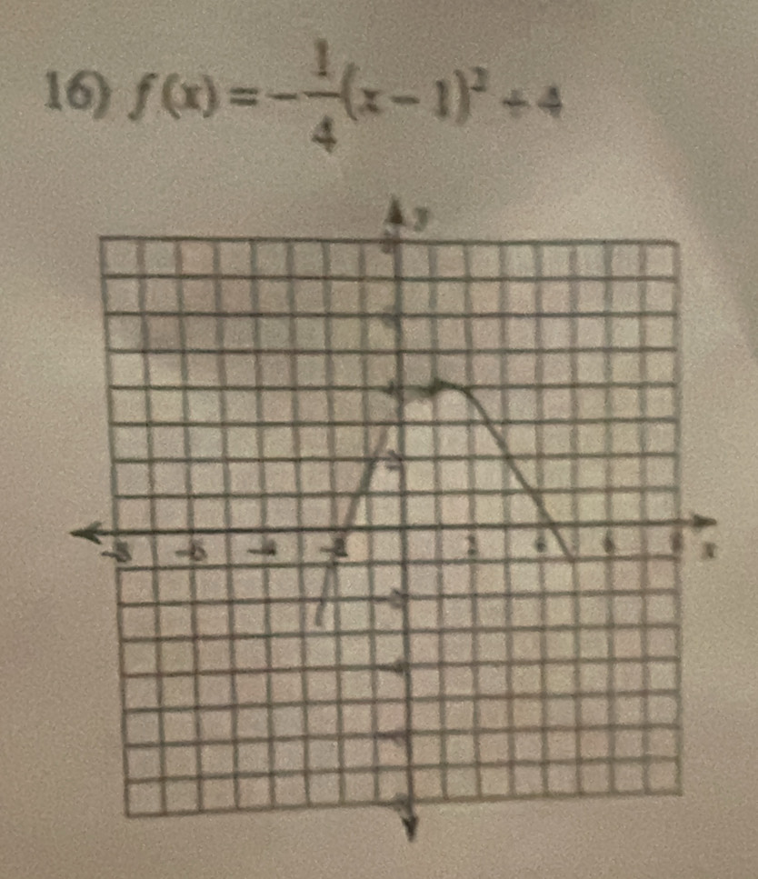 f(x)=- 1/4 (x-1)^2+4