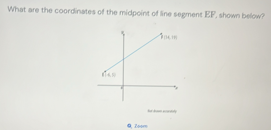 What are the coordinates of the midpoint of line segment EF, shown below?
Not denrs necuentaly
QZoom