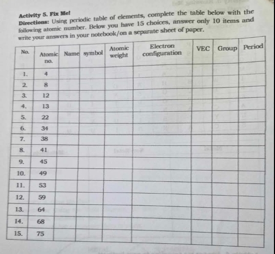 Activity 5. Fix Me! 
Directions: Using periodic table of elements, complete the table below with the 
following atomic number. Below you have 15 choices, answer only 10 items and 
sheet of paper.