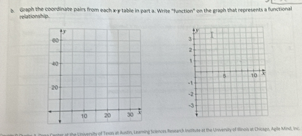 Graph the coordinate pairs from each x - y table in part a. Write “function” on the graph that represents a functional 
relationship. 
n Center t the University of Texas at Austin, Learning Sciences Research Institute at the University of Illinois at Chicago, Agile Mind, Inc.