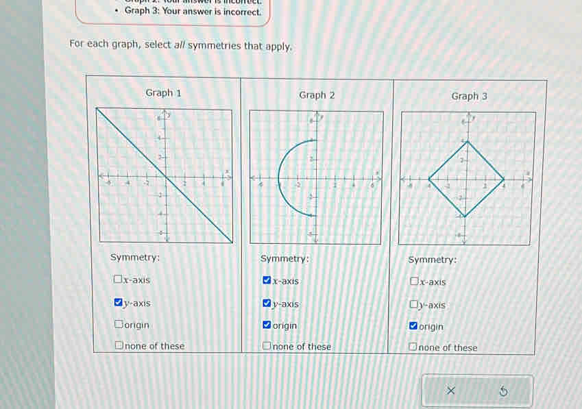 Graph 3: Your answer is incorrect.
For each graph, select al/ symmetries that apply.
Graph 1 Graph 2 Graph 3
Symmetry: Symmetry: Symmetry:
x-axis x-axis
x-axis
y-axis v-2* 15
)^circ a* is
origin origin origin
none of these none of these none of these
×