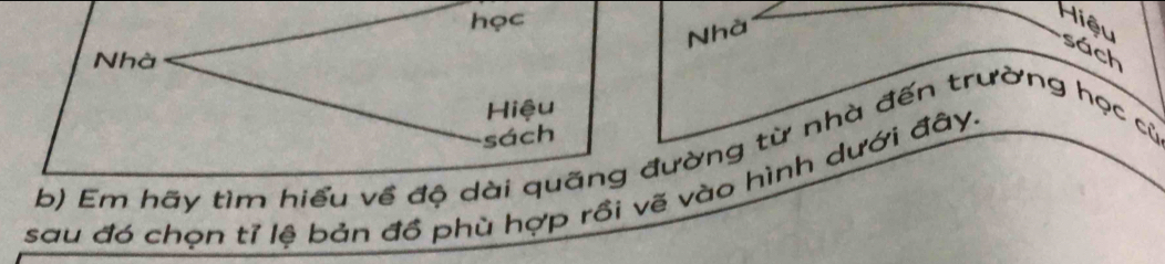 học Hiệu 
Nhà 
sách 
Nhà 
Hiệu 
sách 
b) Em hãy tìm hiểu về độ dài quãng đường từ nhà đến trường học cử 
sau đó chọn tỉ lệ bản đồ phù hợp rồi vẽ vào hình dưới đây.