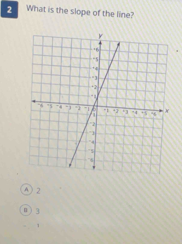 What is the slope of the line?
A 2
B 3
- 1