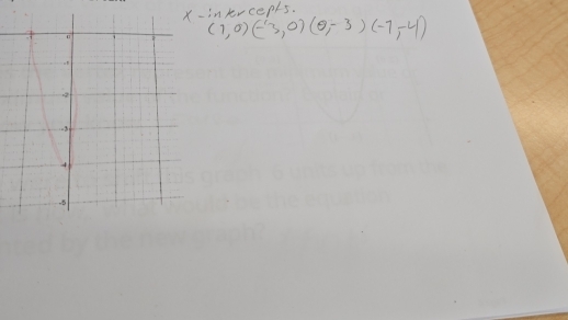 intrcepls.
(1,0)(-3,0)(0,-3)(-7,-4)