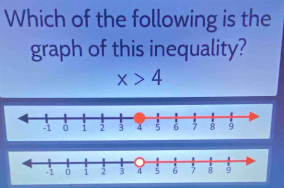 Which of the following is the 
graph of this inequality?
x>4