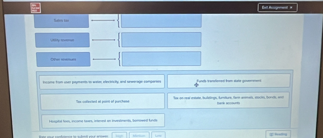 Exit Assignment × 
Sales tx 
Utility revenue 
Other revenues 
Income from user payments to water, electricity, and sewerage companies Funds transferred from state goverment 
Tax on real estate, buildings, furniture, farm animals, stocks, bonds, and 
Tax collected at point of purchase bank accounts 
Hospital fees, income taxes, interest on investments, borrowed funds 
Rate your confidence to submit your answer. Merdium Lon I Reading