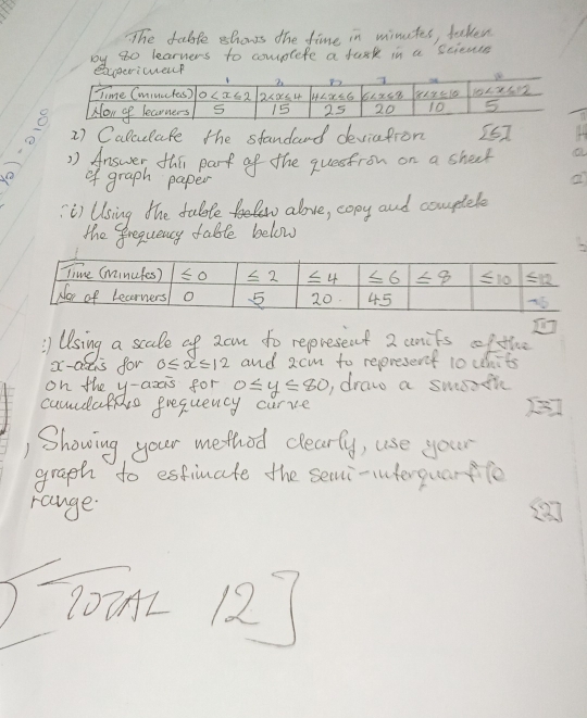 The table shows the time in minutes, taakes
by 8o learners to compolefe a fusk in a science
2) Calculafe the standard deviation I5]
0 1 Answer thi park of the questron on a sheck
of graph paper
a
i) Uising the tuble le alove, copy and compltele
the frequency table below
Using a scale of zam to represent 2 anits of the
x-astis for 0≤ x≤ 12 and 2cm to reperesent 10 whits
on the y-azis for 0≤ y≤ 80 , draw a swsath
cuurdataro prequency curve )31
) Showing your method clearly, use your
graph to estimate the semi-interquartle
range
J-102921 127