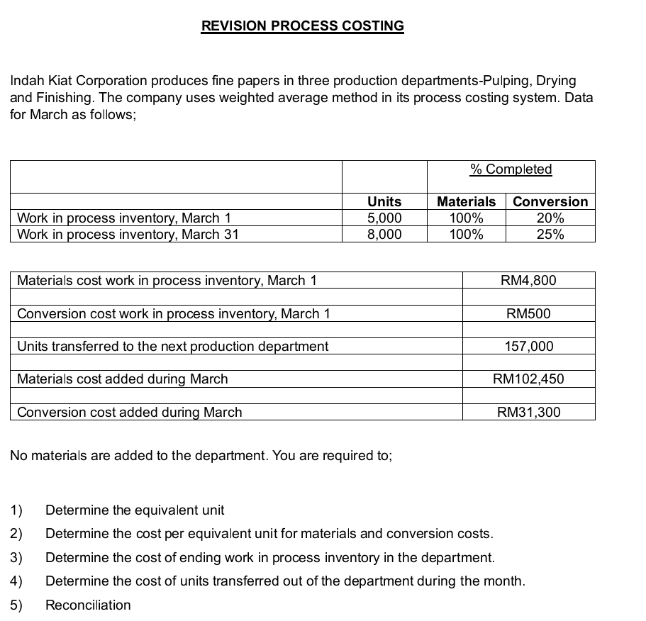 REVISION PROCESS COSTING 
Indah Kiat Corporation produces fine papers in three production departments-Pulping, Drying 
and Finishing. The company uses weighted average method in its process costing system. Data 
for March as follows; 
No materials are added to the department. You are required to; 
1) Determine the equivalent unit 
2) Determine the cost per equivalent unit for materials and conversion costs. 
3) Determine the cost of ending work in process inventory in the department. 
4) Determine the cost of units transferred out of the department during the month. 
5) Reconciliation