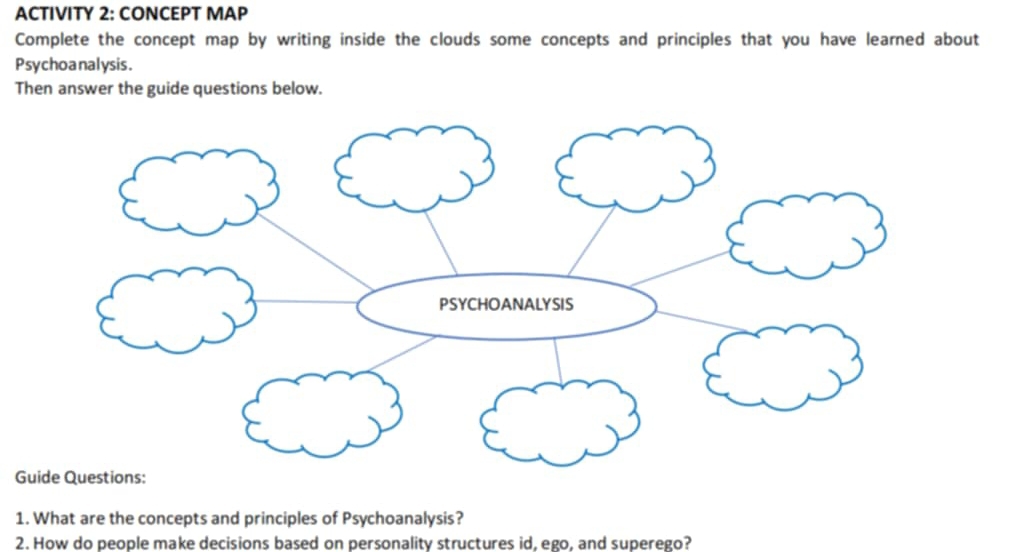 Solved: ACTIVITY 2: CONCEPT MAP Complete the concept map by writing ...