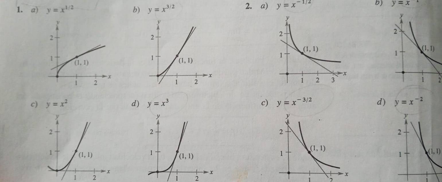 y=x^(1/2) b) y=x^(3/2)
2. a) y=x^(-1/2) b) y=x^(-1)
2
c) y=x^2 d) y=x^3 c) y=x^(-3/2) d) y=x^(-2)
1 2
1 2
2
1