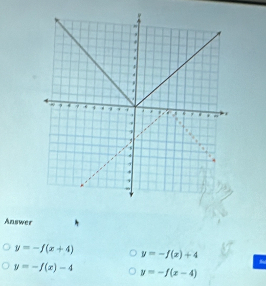 Answer
y=-f(x+4)
y=-f(x)+4
y=-f(x)-4
y=-f(x-4)