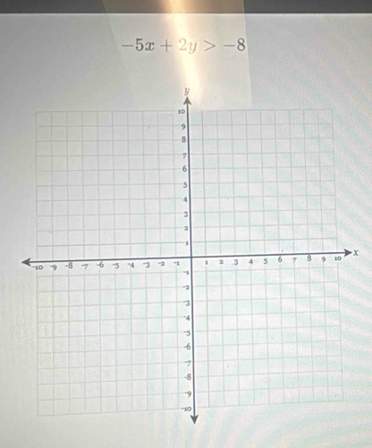 -5x+2y>-8
X