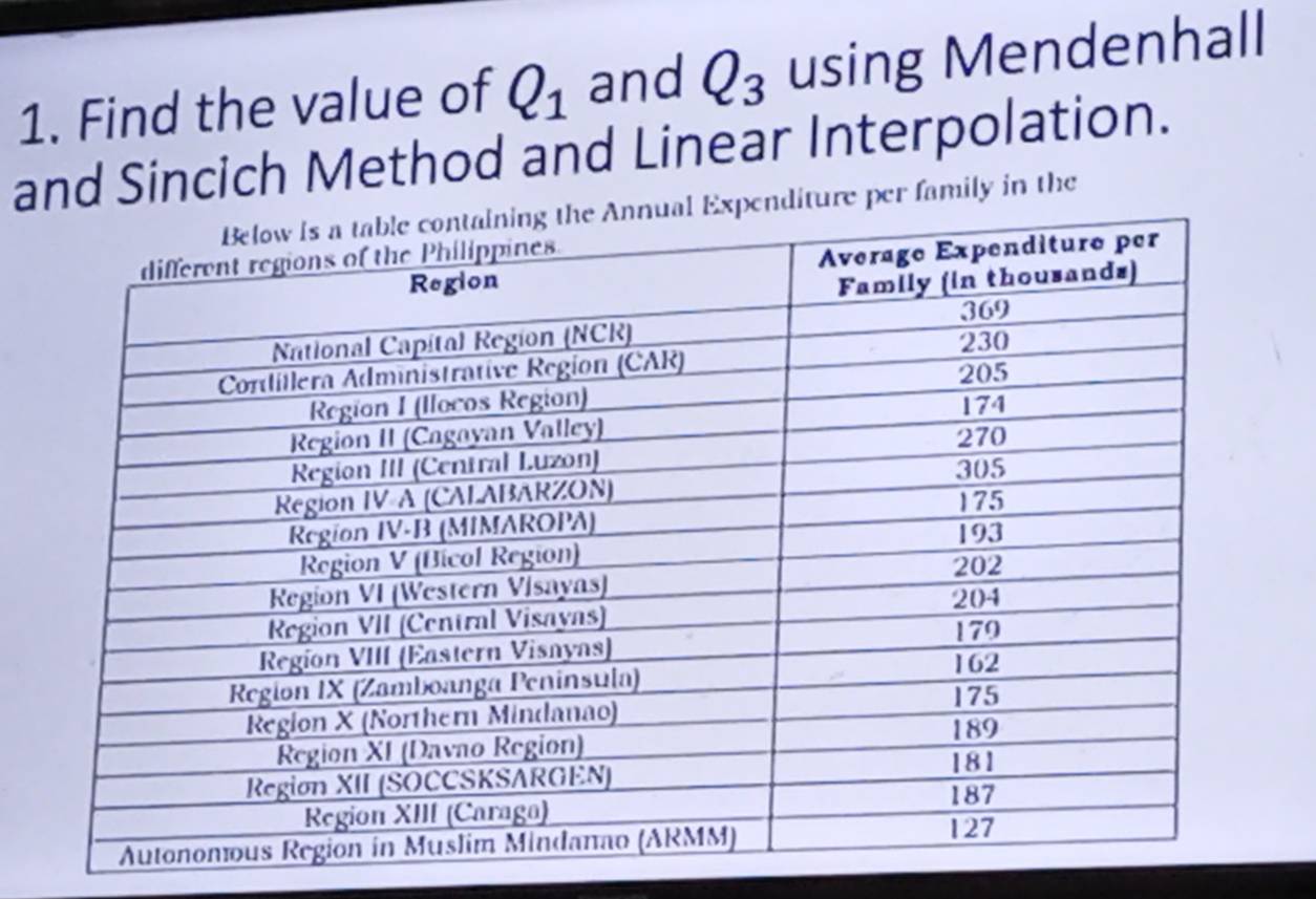 Find the value of Q_1 and Q_3 using Mendenhall 
and Sincich Method and Linear Interpolation. 
enditure per family in the