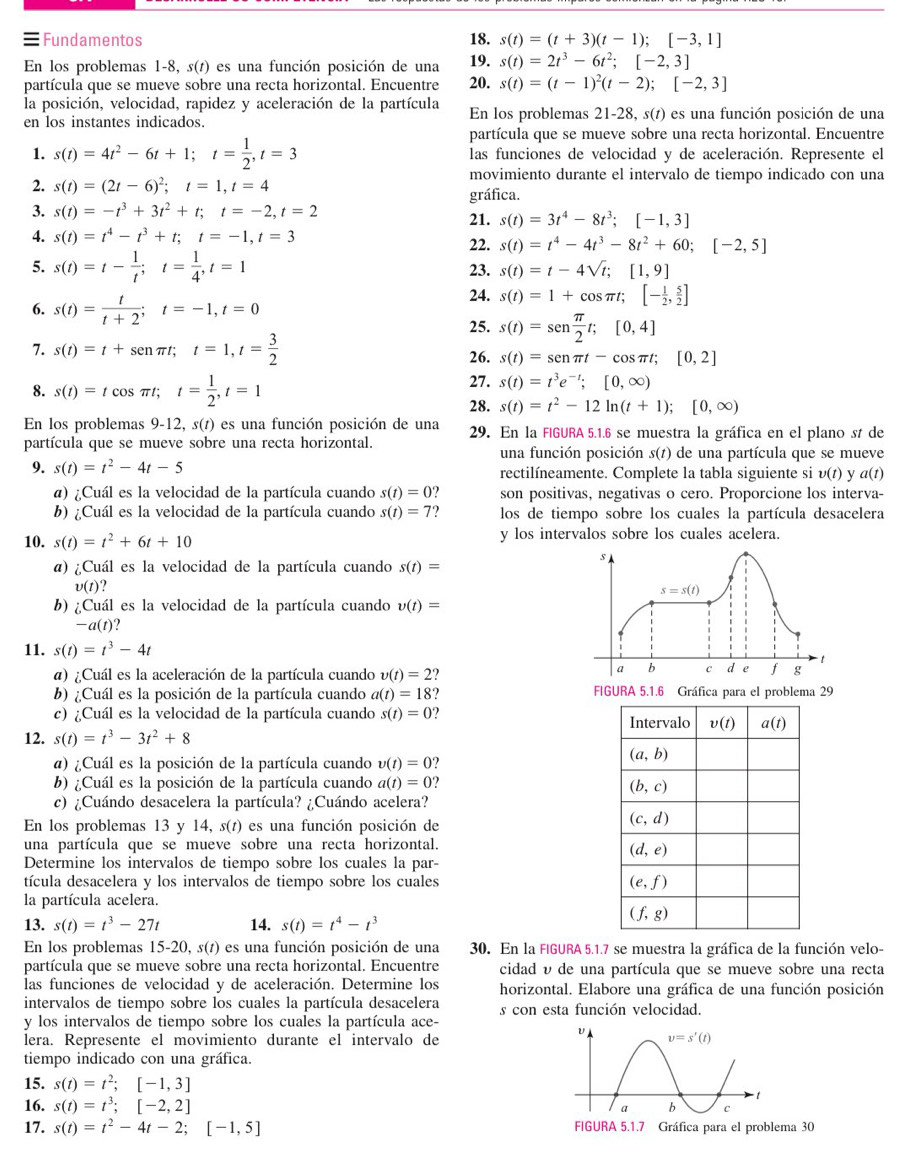 Fundamentos 18. s(t)=(t+3)(t-1);[-3,1]
En los problemas 1-8, s(t) es una función posición de una 19. s(t)=2t^3-6t^2;[-2,3]
partícula que se mueve sobre una recta horizontal. Encuentre 20. s(t)=(t-1)^2(t-2);[-2,3]
la posición, velocidad, rapidez y aceleración de la partícula En los problemas 21-28, s(t) es una función posición de una
en los instantes indicados.
partícula que se mueve sobre una recta horizontal. Encuentre
1. s(t)=4t^2-6t+1;t= 1/2 ,t=3 las funciones de velocidad y de aceleración. Represente el
2. s(t)=(2t-6)^2;t=1,t=4
movimiento durante el intervalo de tiempo indicado con una
gráfica.
3. s(t)=-t^3+3t^2+t;t=-2,t=2
21. s(t)=3t^4-8t^3;[-1,3]
4. s(t)=t^4-t^3+t;t=-1,t=3 22. s(t)=t^4-4t^3-8t^2+60;[-2,5]
5. s(t)=t- 1/t ;t= 1/4 ,t=1 23. s(t)=t-4sqrt(t);[1,9]
6. s(t)= t/t+2 ;t=-1,t=0 24. s(t)=1+cos π t;[- 1/2 , 5/2 ]
25. s(t)=sen  π /2 t;[0,4]
7. s(t)=t+sen πT _ x t=1,t= 3/2 
26. s(t)=sen π t-cos π t;[0,2]
27.
8. s(t)=tcos π t;t= 1/2 ,t=1 s(t)=t^3e^(-t);[0,∈fty )
28. s(t)=t^2-12ln (t+1);[0,∈fty )
En los problemas 9-12,s(t) es una función posición de una
partícula que se mueve sobre una recta horizontal. 29. En la FIGURA 5.1.6 se muestra la gráfica en el plano st de
una función posición s(1) de una partícula que se mueve
9. s(t)=t^2-4t-5 rectilíneamente. Complete la tabla siguiente si v(t) y a(t
a) ¿Cuál es la velocidad de la partícula cuando s(t)=0 son positivas, negativas o cero. Proporcione los interva-
b) ¿Cuál es la velocidad de la partícula cuando s(t)=7 ? los de tiempo sobre los cuales la partícula desacelera
10. s(t)=t^2+6t+10 y los intervalos sobre los cuales acelera.
a) ¿Cuál es la velocidad de la partícula cuando s(t)=
v(t)
b) ¿Cuál es la velocidad de la partícula cuando v(t)=
-a(t)
11. s(t)=t^3-4t
a) ¿Cuál es la aceleración de la partícula cuando v(t)=2 ?
b) ¿Cuál es la posición de la partícula cuando a(t)=18 ? FIGURA 5.1.6 Gráfica para el problema 29
c) ¿Cuál es la velocidad de la partícula cuando s(t)=0 ) 
12. s(t)=t^3-3t^2+8
a) ¿Cuál es la posición de la partícula cuando v(t)=0
b) ¿Cuál es la posición de la partícula cuando a(t)=0 ?
c) ¿Cuándo desacelera la partícula? ¿Cuándo acelera?
En los problemas 13 y 14, s(t) es una función posición de
una partícula que se mueve sobre una recta horizontal.
Determine los intervalos de tiempo sobre los cuales la par-
tícula desacelera y los intervalos de tiempo sobre los cuales 
la partícula acelera.
13. s(t)=t^3-27t 14. s(t)=t^4-t^3
En los problemas 15-20,s(t) es una función posición de una 30. En la FIGURA 5.1.7 se muestra la gráfica de la función velo-
partícula que se mueve sobre una recta horizontal. Encuentre cidad v de una partícula que se mueve sobre una recta
las funciones de velocidad y de aceleración. Determine los horizontal. Elabore una gráfica de una función posición
intervalos de tiempo sobre los cuales la partícula desacelera s con esta función velocidad.
y los intervalos de tiempo sobre los cuales la partícula ace-
lera. Represente el movimiento durante el intervalo de
tiempo indicado con una gráfica.
15. s(t)=t^2;[-1,3]
16. s(t)=t^3;[-2,2]
17. s(t)=t^2-4t-2;[-1,5] a 30