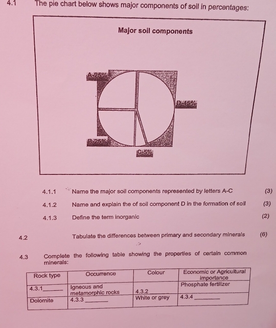 4.1 The pie chart below shows major components of soil in percentages:
Major soil components
4.1.1 Name the major soil components represented by letters A-C (3)
4.1.2 Name and explain the of soil component D in the formation of soll (3)
4.1.3 Define the term inorganic (2)
4.2 Tabulate the differences between primary and secondary minerals (6)
4.3 Complete the following table showing the properties of certain common
minerals: