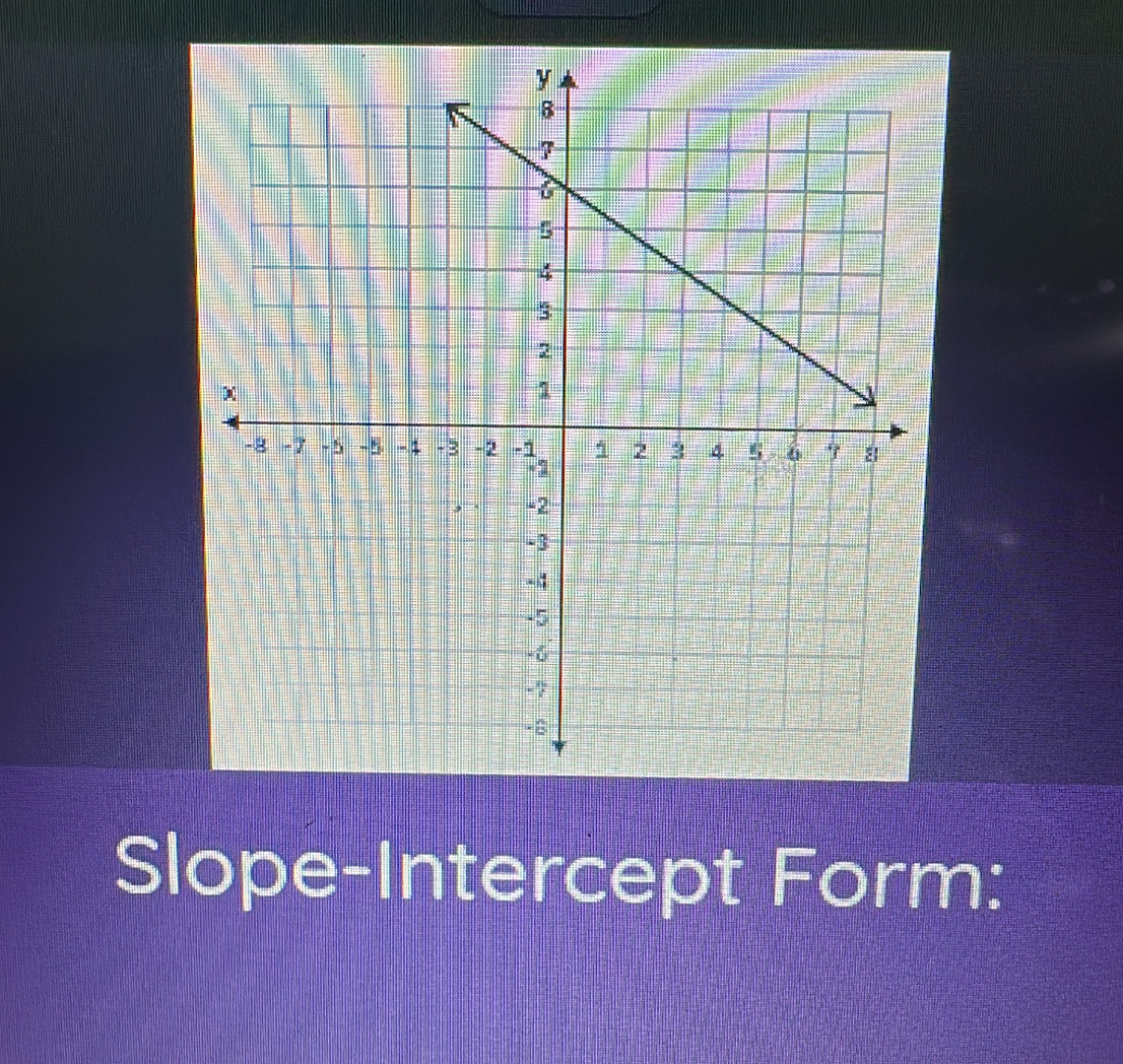 Slope-Intercept Form: