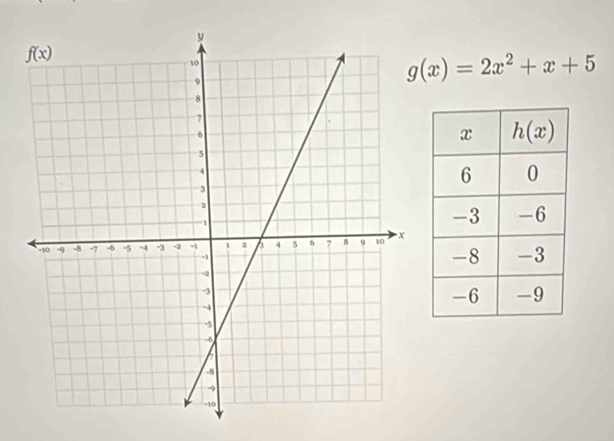 g(x)=2x^2+x+5