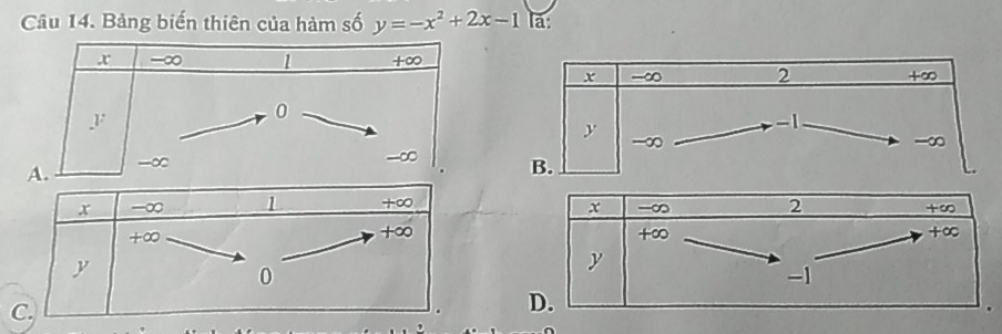 Bảng biến thiên của hàm số y=-x^2+2x-1 la: