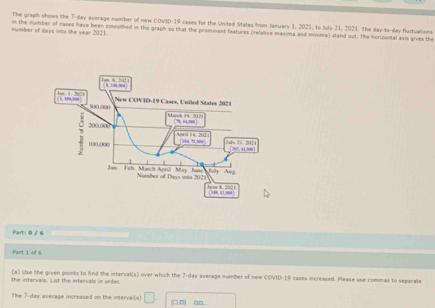 The graph shows the 7-day average number of new COVID-19 cases for the United States from January 1, 2021, to July 21, 2021. The day-to-day fluctuations
number of days into the year 2021. in the number of cases have been smoothed in the graph so that the prominent features (relative maxima and minima) stand out. The horizontal axis gives the
Part: 0 / 6
Part 1 of 6
(a) Use the given points to find the interval(s) over which the 7-day average number of new COVID-19 cases increased. Please use commas to separate
the intervals. List the intervals in order.
The 7-day average increased on the interval(s) □ . (□ ,□ ) [ _ 1□ 